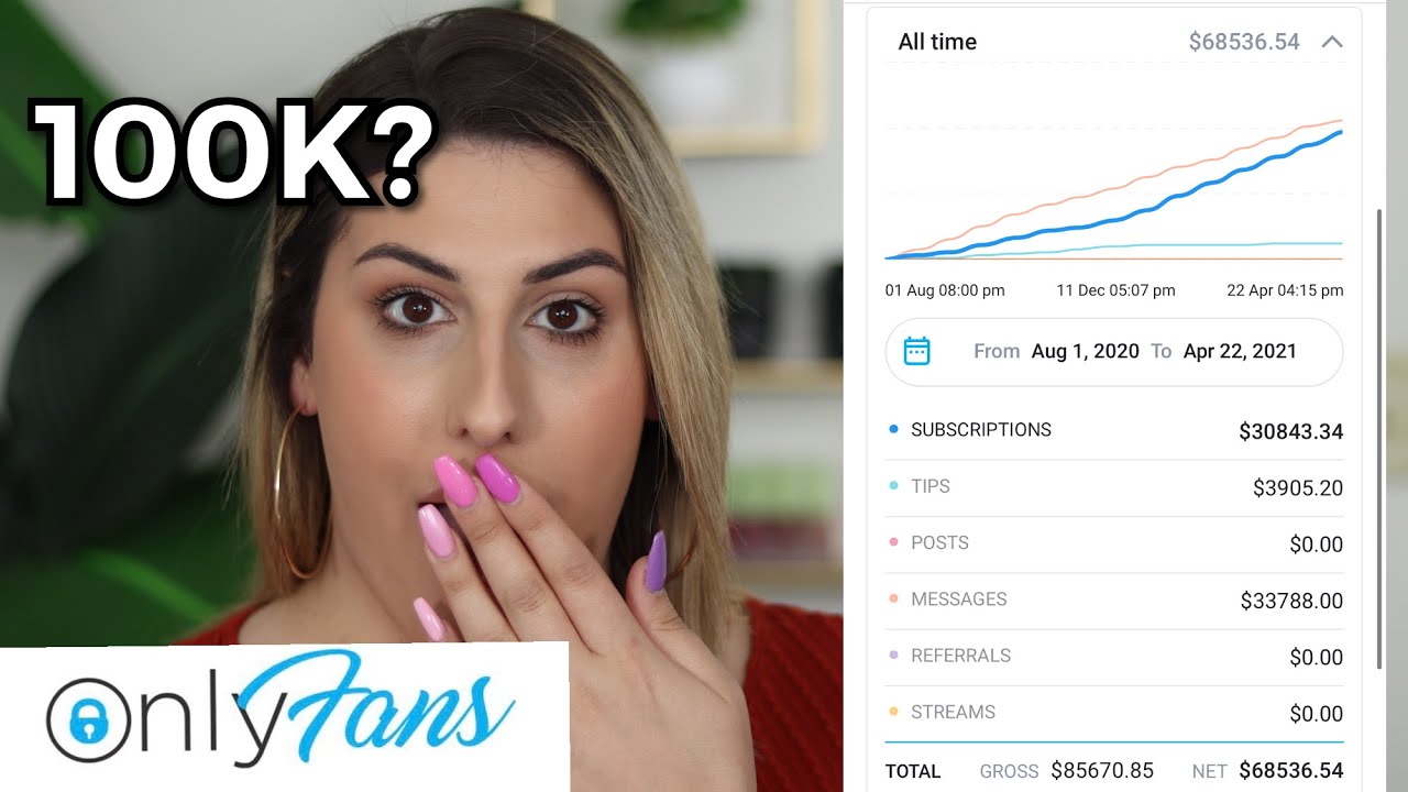 How Much You Can Make On Onlyfans