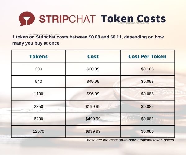What Does Stripchat Cost?