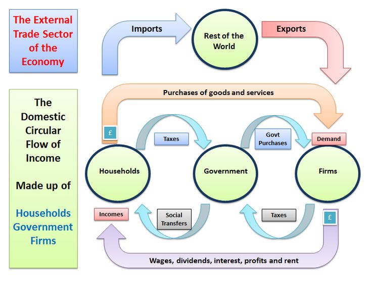Which Of The Following Types Of Economic Systems Adopts The Fewest New Ideas And Improvements:
